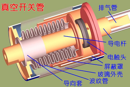 真空開(kāi)關(guān)管的真空度如何檢測(cè)？五種檢測(cè)方法！